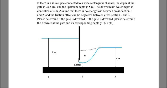 Solved If There Is A Sluice Gate Connected To A Wide Rec