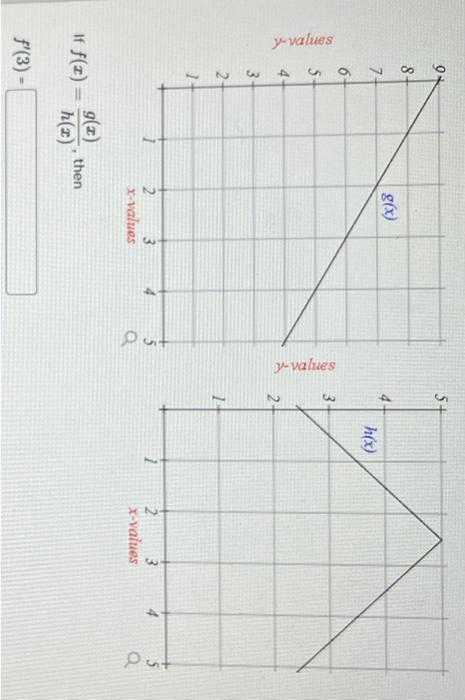 Solved If F X H X G X Then F Chegg Chegg