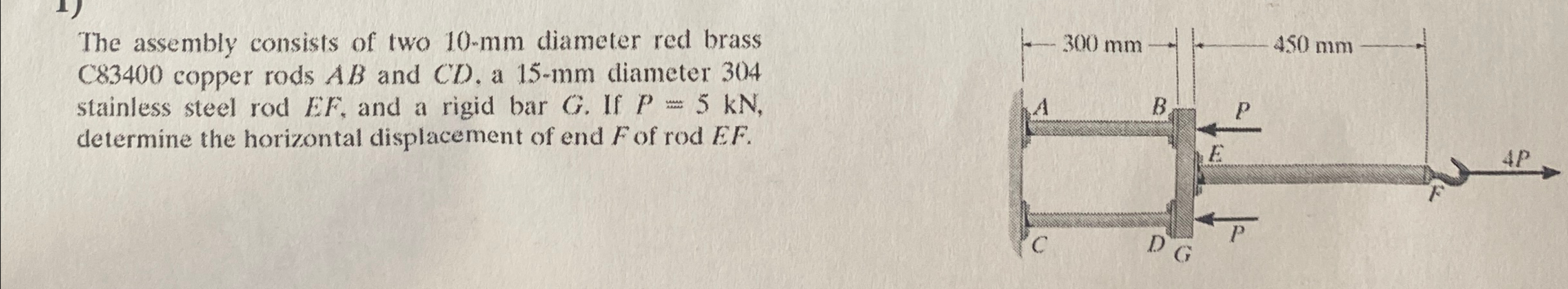 Solved The Assembly Consists Of Two Mm Diameter Red Brass Chegg