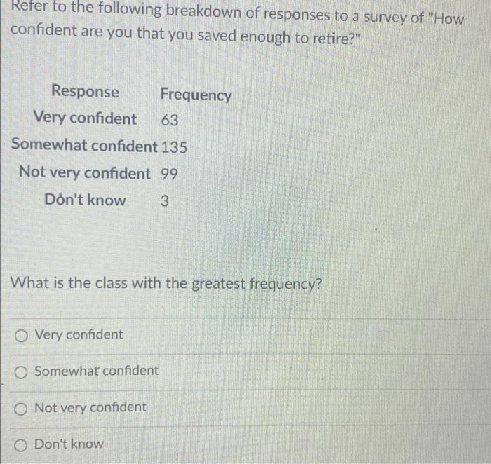 Solved Refer To The Following Breakdown Of Responses To A Chegg