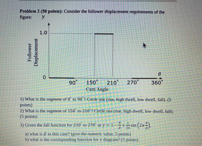 Solved Problem 2 50 Points Consider The Follower Chegg