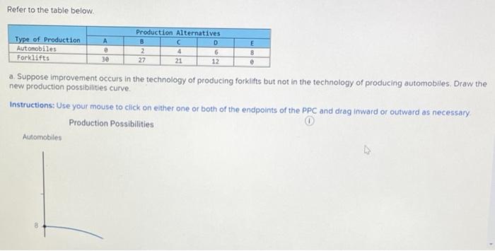 Solved Refer To The Table Below E E Production Chegg