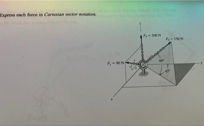 Solved Express Each Force In Cartesian Vector Notation Chegg