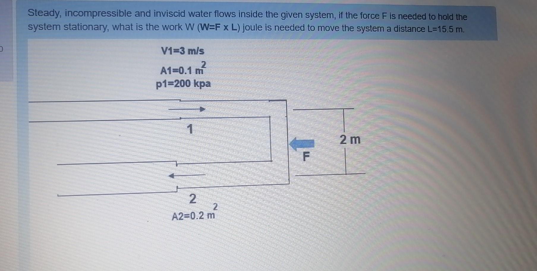 Solved Steady Incompressible And Inviscid Water Flows Chegg