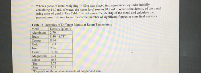 Solved When A Piece Of Metal Weighing G Was Placed Chegg