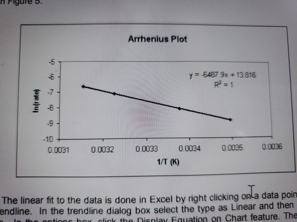 Solved In Figures Arrhenius Plot Y 6487 9x 13 816 R2 Chegg