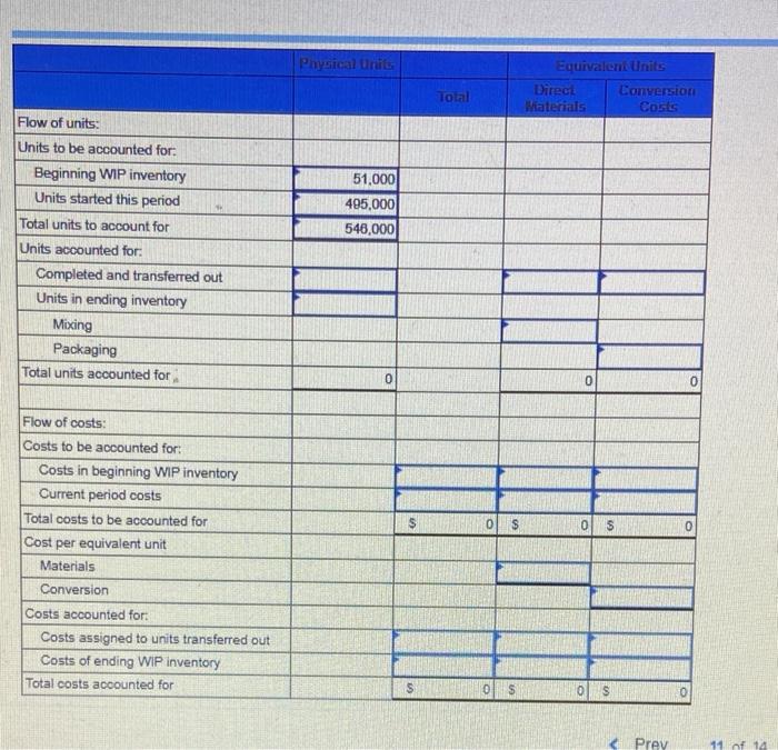 Solved Problem 8 61 Algo Prepare A Production Cost Report Chegg