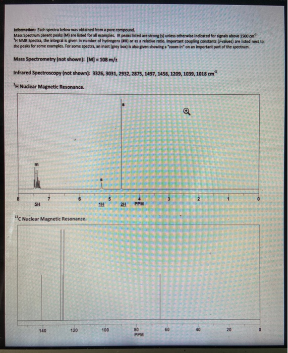 Information Each Spectra Below Was Obtained From A Chegg