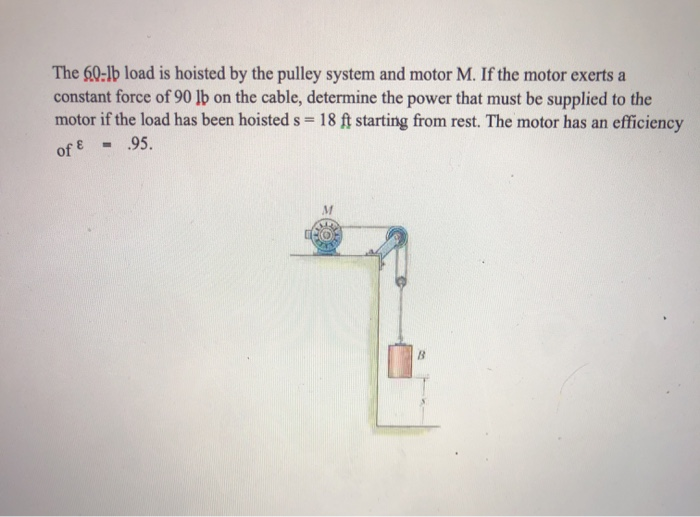 Solved The 90 15 Load Is Hoisted By The Pulley System And Chegg