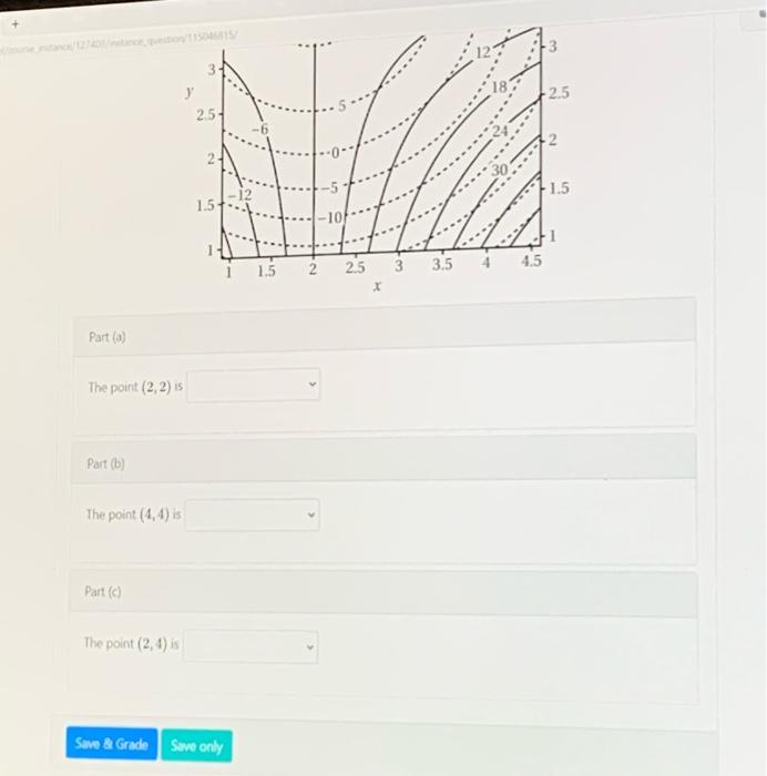 Solved Question Classification Of Critical Points The Chegg