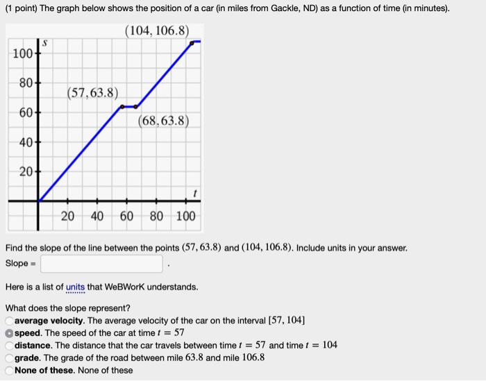 Solved 1 Point The Graph Below Shows The Position Of A Car Chegg