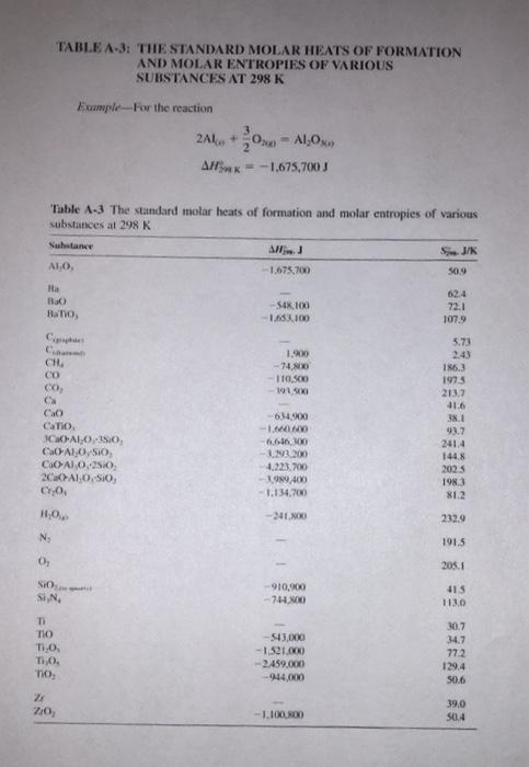 Solved A Natural Gas Contains Vol Ch Vol H And Chegg