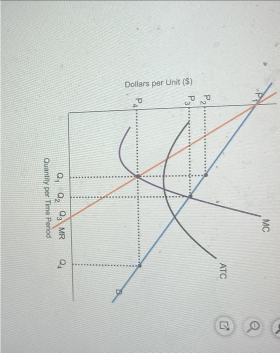 Solved Refer To The Figure At Right The Profit Maximizing Chegg