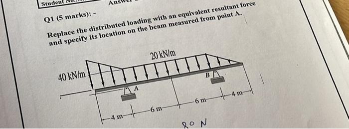 Solved Q Marks Replace The Distributed Loading With Chegg