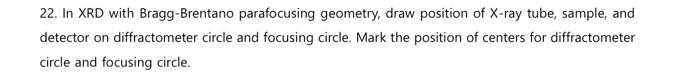 Solved In Xrd With Bragg Brentano Parafocusing Geometry Chegg