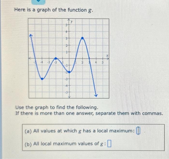 Solved Here Is A Graph Of The Function G Use The Graph To Chegg