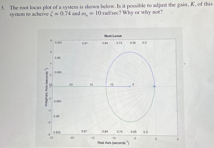 The Root Locus Plot Of A System Is Shown Below Is Chegg