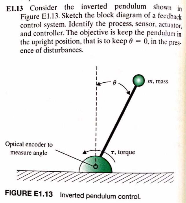 Solved E1 13 Consider The Inverted Pendulum Shown In Figure Chegg