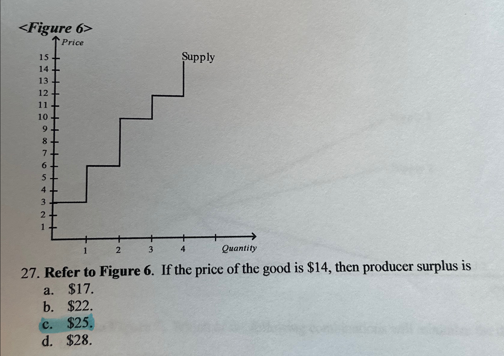 Solved Refer To Figure 6 If The Price Of The Good Is 14 Chegg