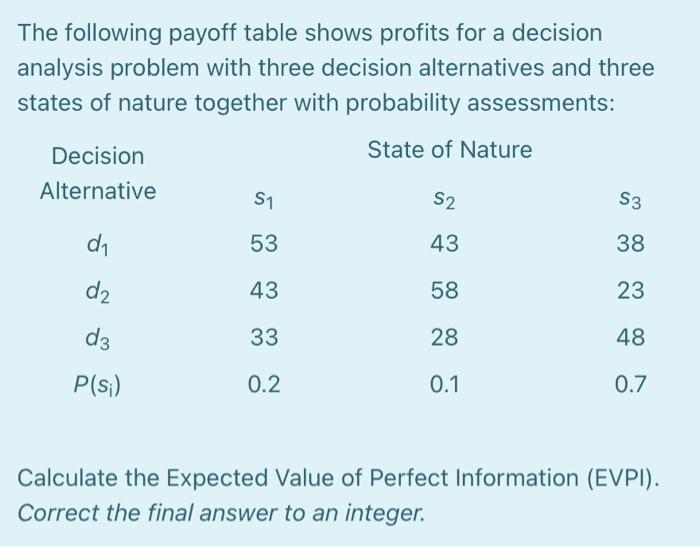 Solved The Following Payoff Table Shows Profits For A Chegg