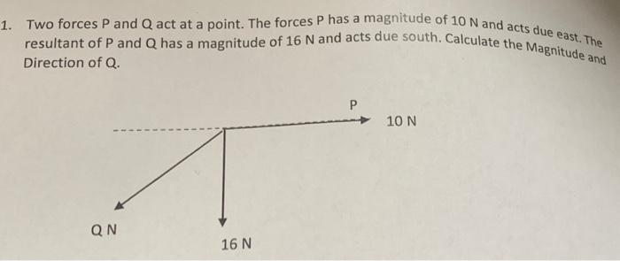 Solved Two Forces P And Q Act At A Point The Forces P Has A Chegg