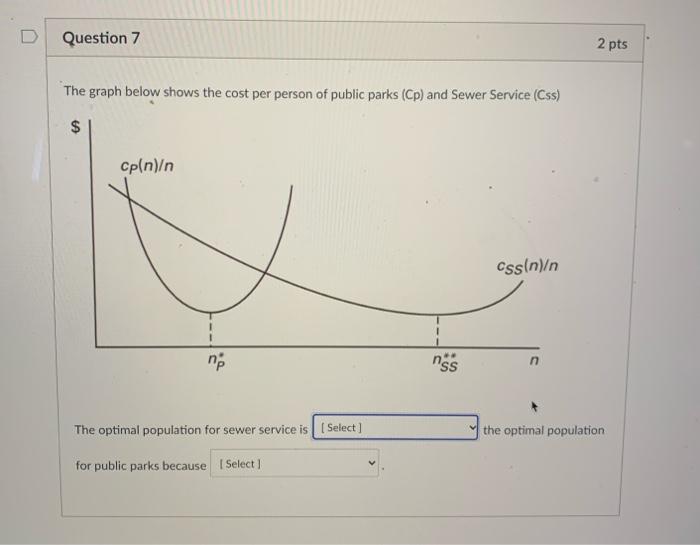 Solved D Question 7 2 Pts The Graph Below Shows The Cost Per Chegg