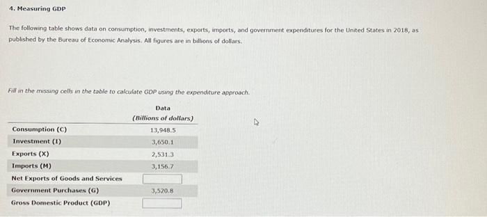 Solved The Following Table Shows Data On Consumption Chegg