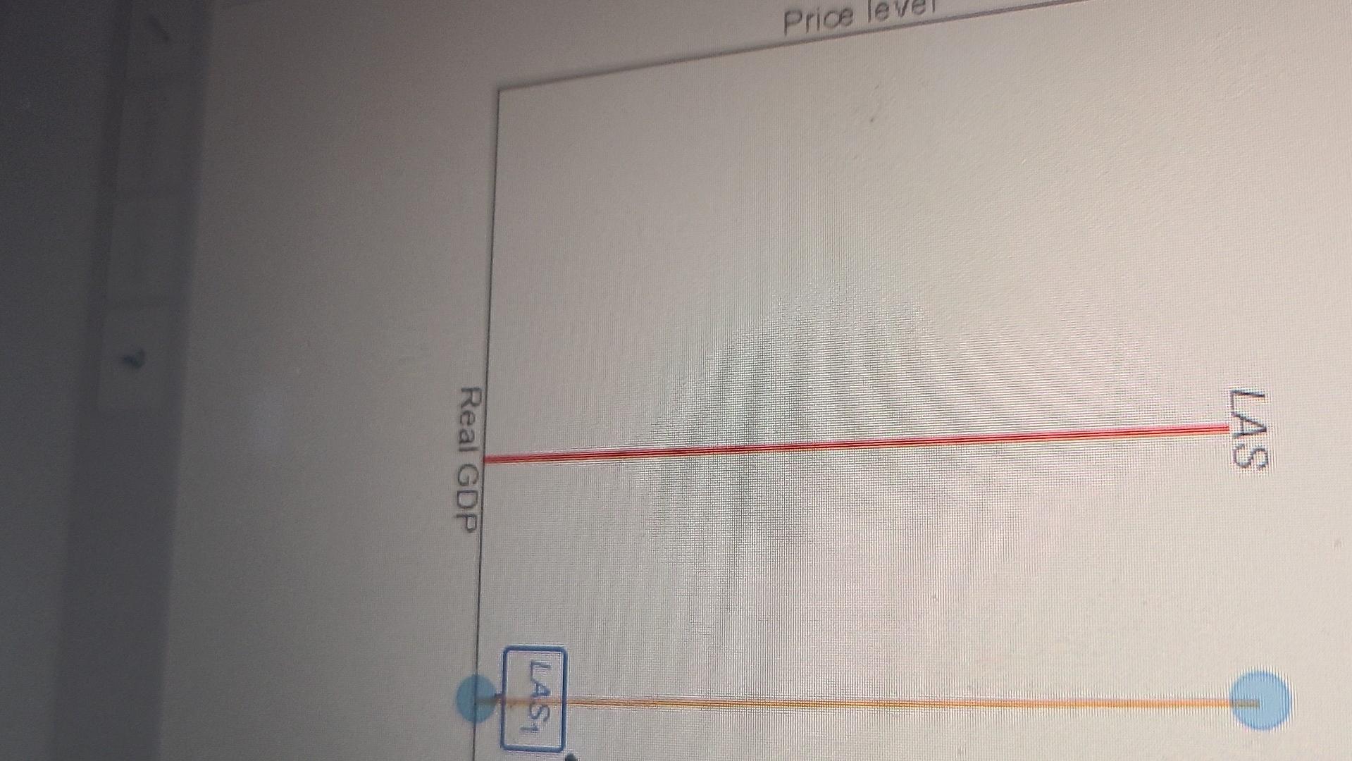 Solved The Figure To The Right Shows An Economy S Long Run Chegg