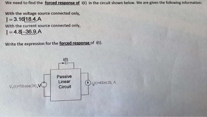 Solved We Need To Find The Forced Response Of I T In The Chegg