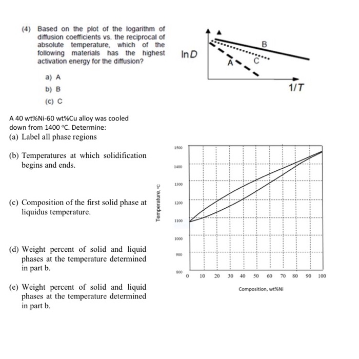 Solved 4 Based On The Plot Of The Logarithm Of Diffusion Chegg