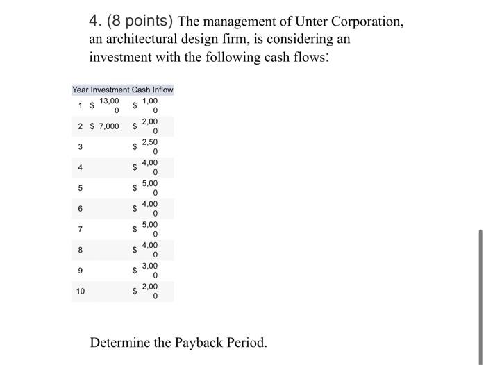 Solved Points The Management Of Unter Corporation An Chegg