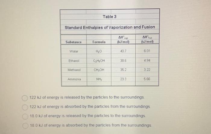 Solved What Quantity Of Energy In Kj Is Involved And In What Chegg