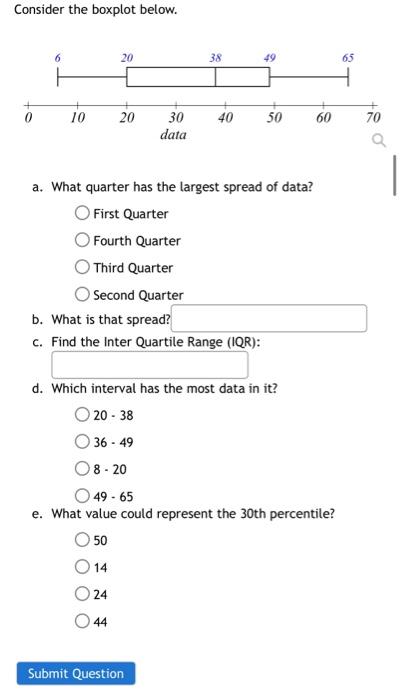 Solved Consider The Boxplot Below A What Quarter Has The Chegg