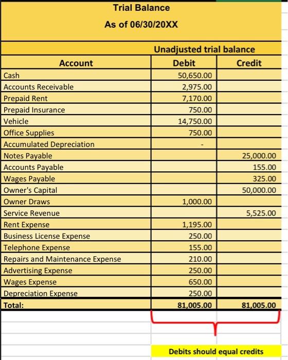 Solved A Company Income Statement For Month Ending Chegg