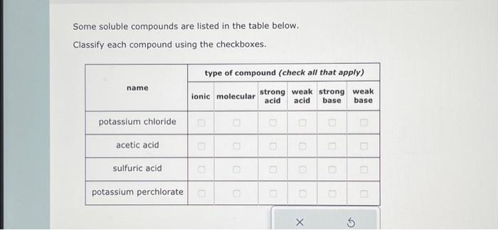 Solved Some Soluble Compounds Are Listed In The Table Below Chegg