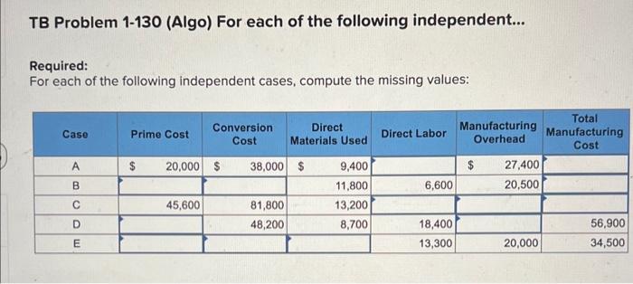 Solved Required For Each Of The Following Independent Chegg