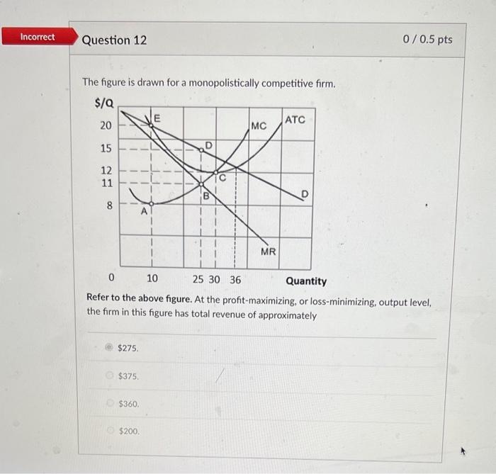 Solved The Figure Is Drawn For A Monopolistically Chegg