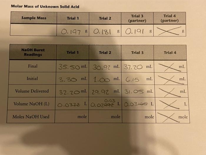 Solved Molar Mass Of Unknown Solid Acid Sample Mass Trial 1 Chegg