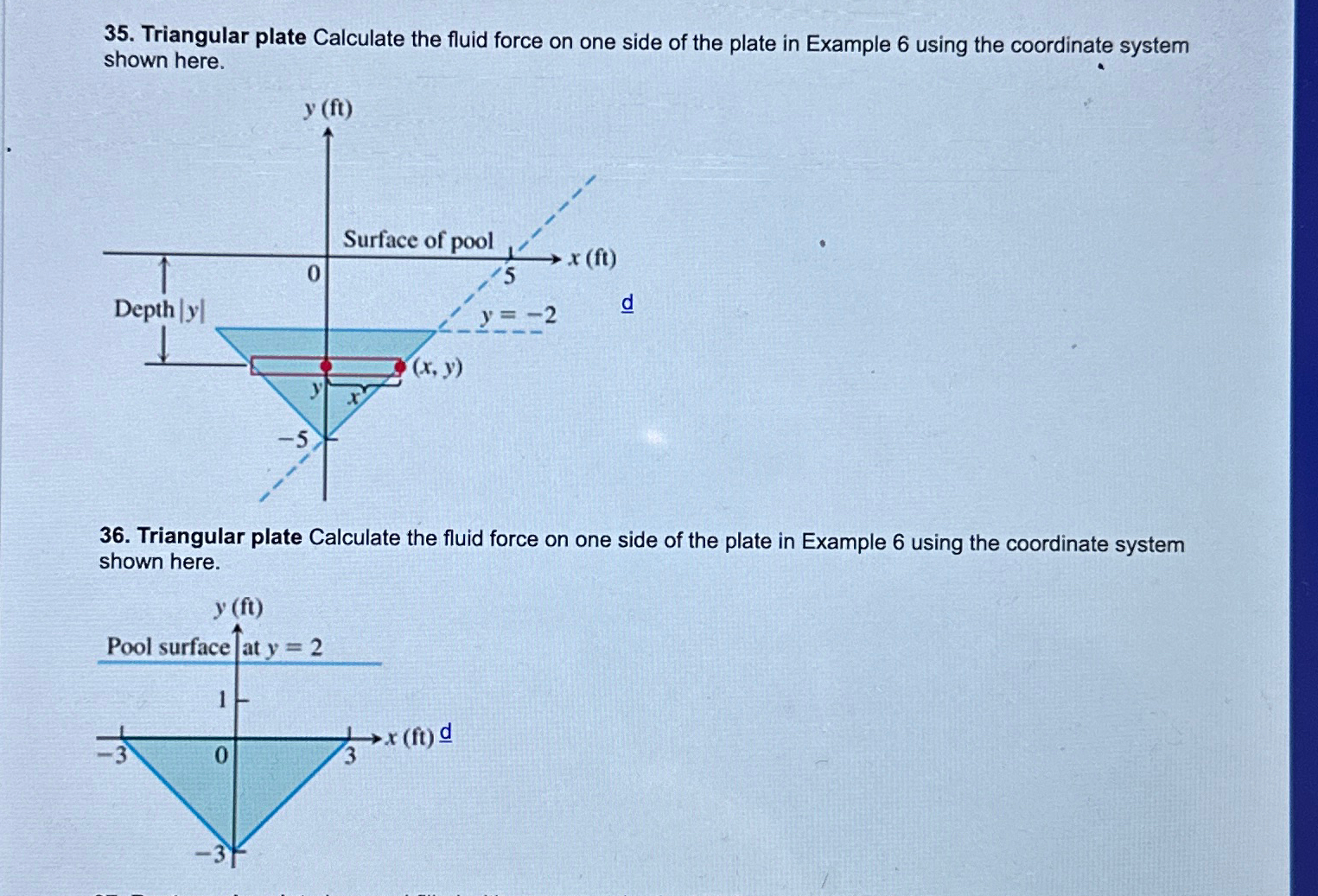 Solved Triangular Plate Calculate The Fluid Force On One Chegg