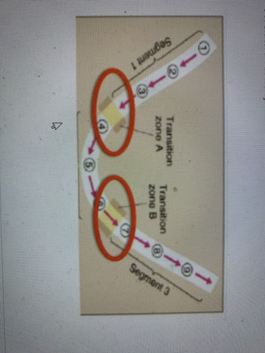 Solved The Ngure Below Shows A Section Of The Polar Chegg