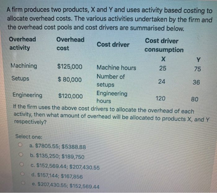 Solved A Firm Produces Two Products X And Y And Uses Chegg