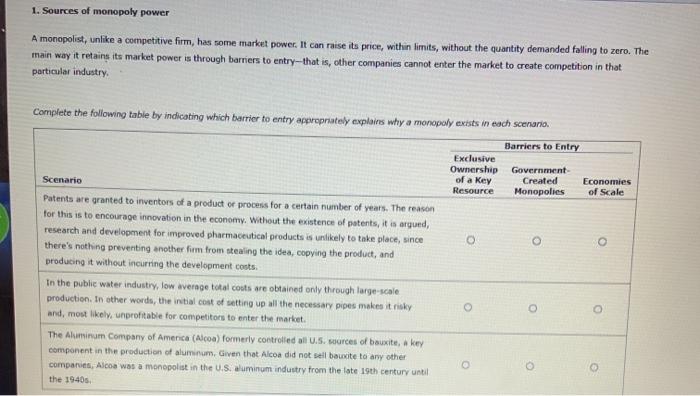 Solved Sources Of Monopoly Power A Monopolist Unlike A Chegg
