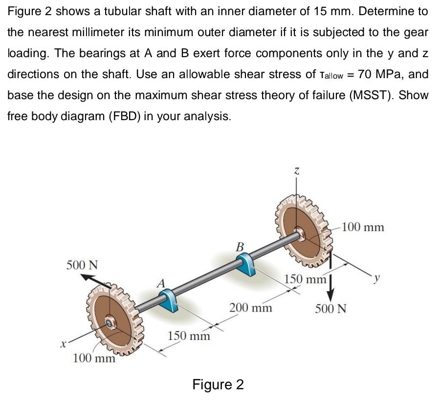 Solved Figure 2 Shows A Tubular Shaft With An Inner Diameter Chegg