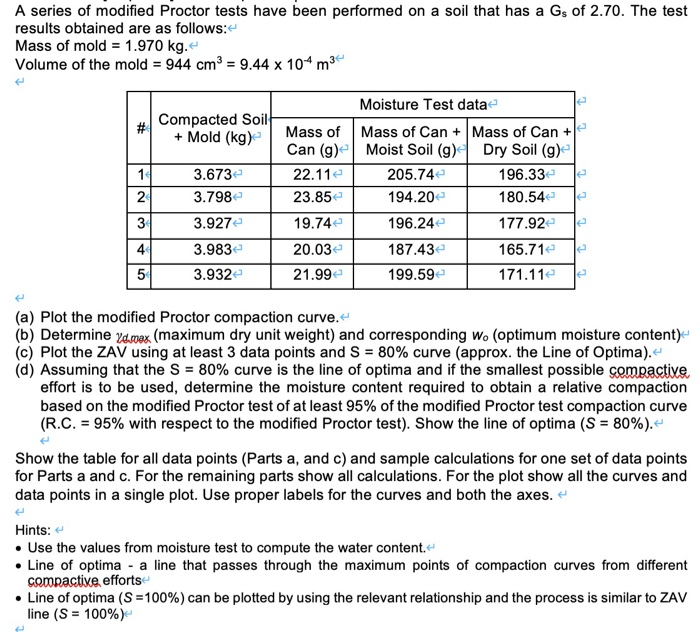 Solved A Series Of Modified Proctor Tests Have Been Chegg