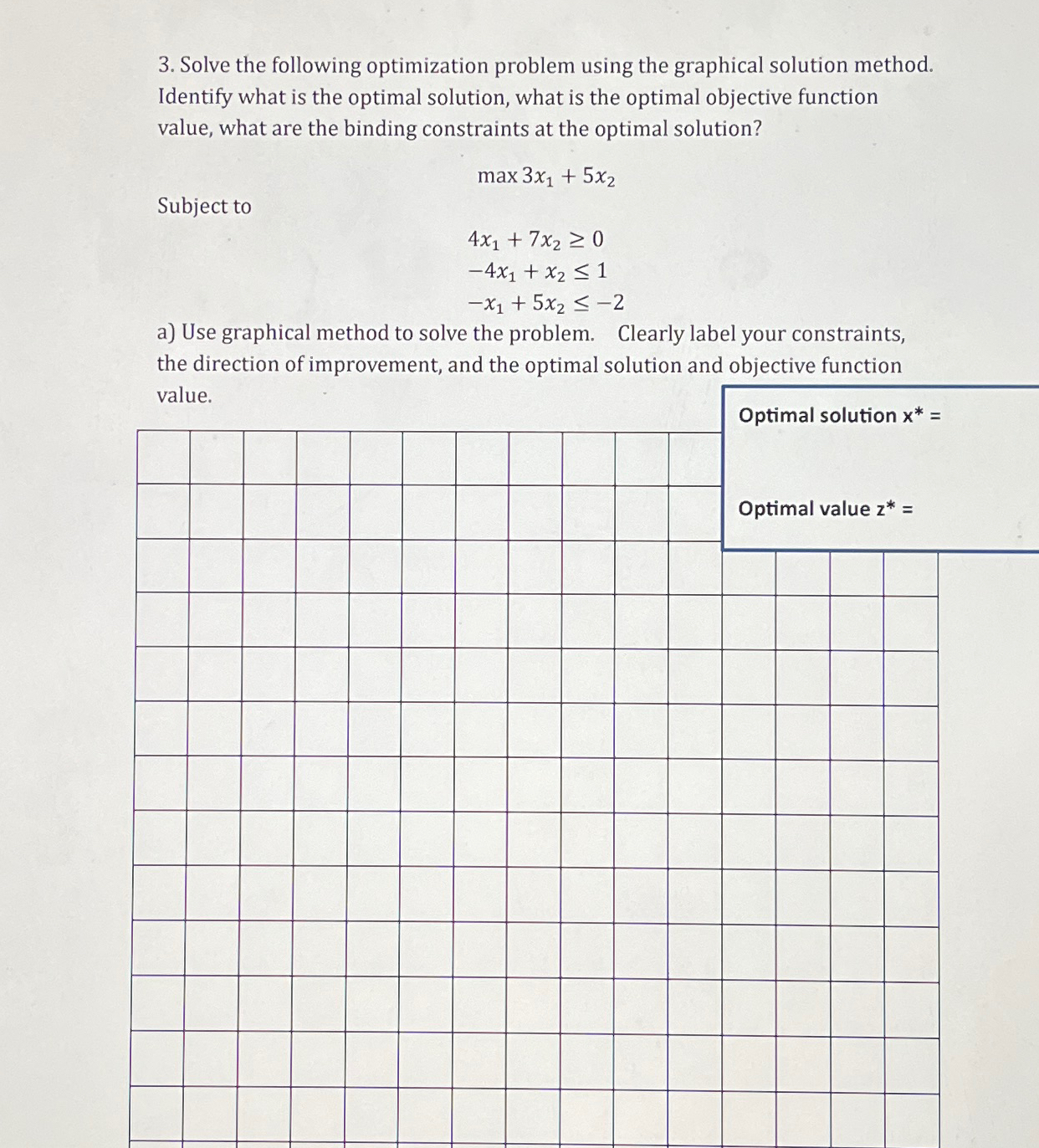 Solved Solve The Following Optimization Problem Using The Chegg