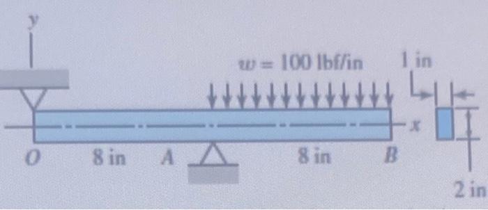 Solved For The Beam Illustrated In The Figure Find The Chegg