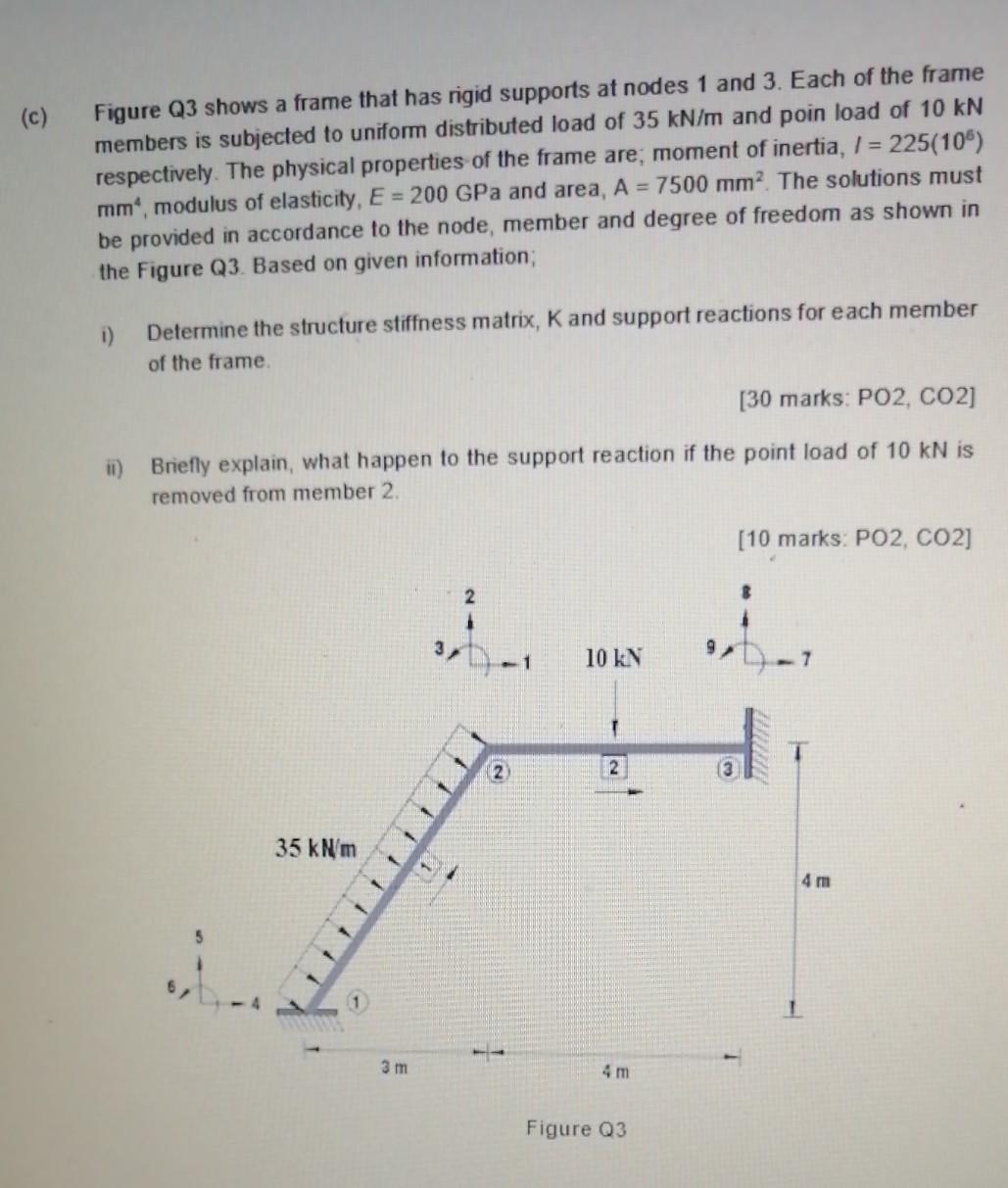 Solved Figure Q3 Shows A Frame That Has Rigid Supports At Chegg