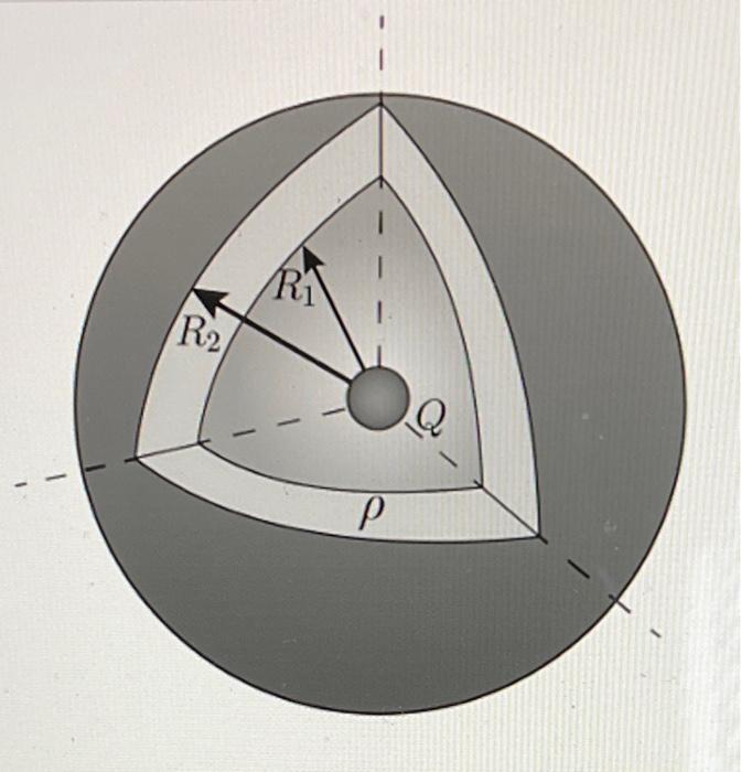 Solved Problem A Hollow Non Conducting Spherical Chegg