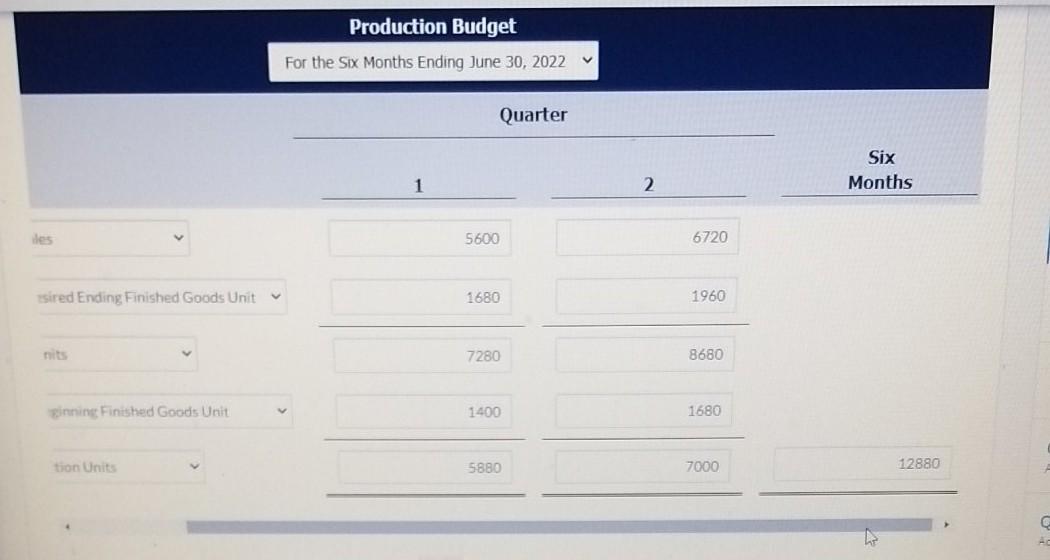 Solved On January The Pharoah Company Budget Chegg