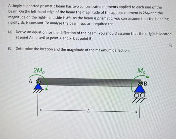 Solved A Simply Supported Prismatic Beam Has Two Chegg